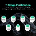 CARINA NEO | HAVELLS RO + UF Water Purifier 7-Stage Advanced Purification • Vital Magnesium Cartridge • 1-Year Warranty with 2 Free Services - Image 6